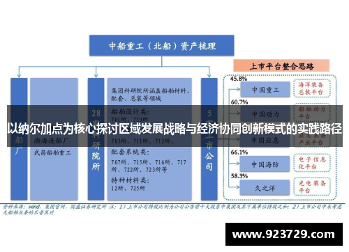 以纳尔加点为核心探讨区域发展战略与经济协同创新模式的实践路径