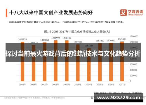 探讨当前最火游戏背后的创新技术与文化趋势分析