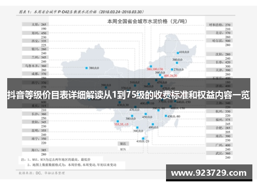 抖音等级价目表详细解读从1到75级的收费标准和权益内容一览