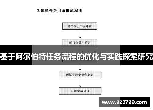 基于阿尔伯特任务流程的优化与实践探索研究